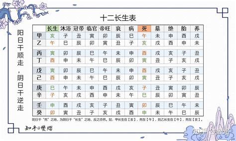 12長生表|【十二長生表】十二長生表詳解：瞭解你的八字五行運勢